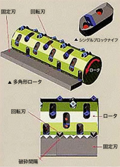 マルチロータZERO特徴