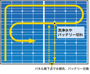 無線機能搭載（Android端末で監視）